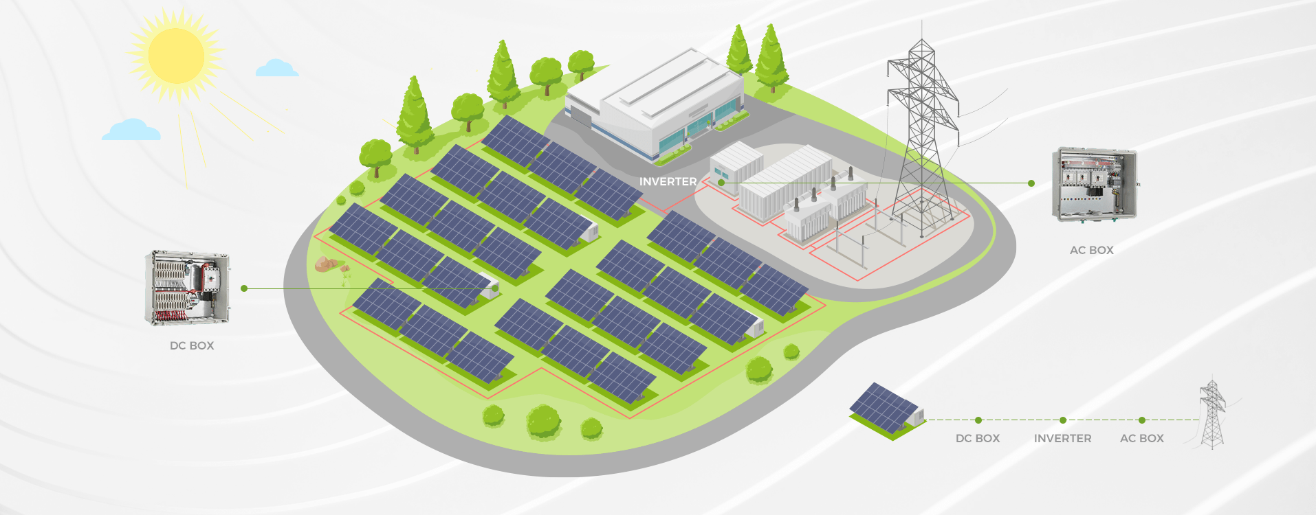 Utility  Pv Solutions